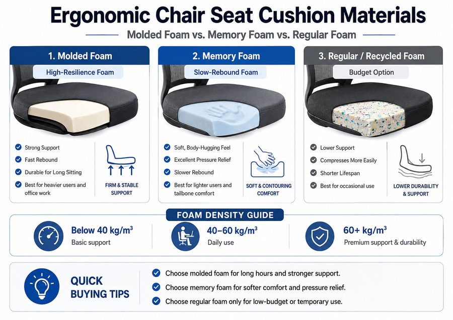 Ergonomic Chair Seat Cushion Materials: Molded Foam vs. Memory Foam vs. Regular Foam